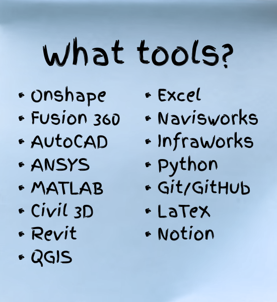 What tools?